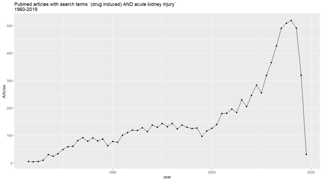 drug-induced acute kidney injury