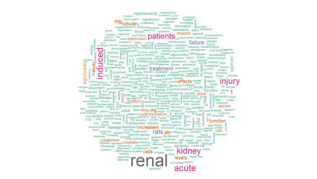 word cloud for drug-induced acute kidney injury